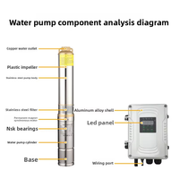 Ensemble complet de pompe à eau solaire CC Pompe à eau solaire submersible pour puits profonds pour irrigation agricole agricole