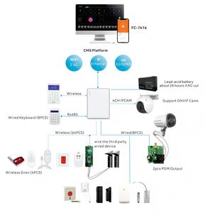 Système d'alarme de sécurité professionnel filaire FC-7616, système d'alarme sans fil Focus, antenne <span class=keywords><strong>HSM</strong></span>, alarmes d'intrusion filaires et sans fil - Product Image 6