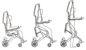Integrated Walk Robot Trainer untuk terapi lokomotif intensif dan pelatihan Gait