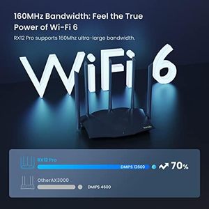 Tenda ax3000 Dual Band Gigabit Wifi 6 chơi game <span class=keywords><strong>Router</strong></span> nhà dài phạm vi bảo hiểm 5 6dBi cao-tăng Anten 4 cổng Gigabit hỗ trợ - Product Image 2