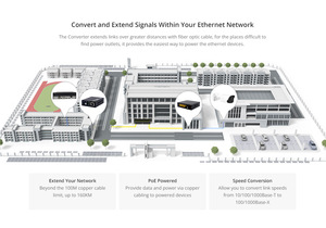 Gigabit 1 SC <span class=keywords><strong>4</strong></span> PoE + Cổng chuyển đổi sợi không được quản lý IEEE 802.3at tuân thủ PoE phương tiện truyền thông chuyển đổi - Product Image 3