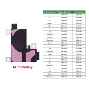 เปลี่ยนแบตเตอรี่โทรศัพท์มือถือสำหรับ iPhone 14 Pro แบตเตอรี่สำหรับ iPhone อุปกรณ์เสริมแบตเตอรี่โทรศัพท์มือถือ - Product Image 1