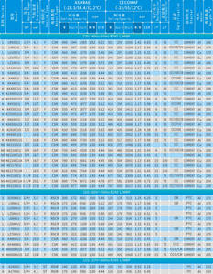 Fournisseur <span class=keywords><strong>professionnel</strong></span> d'accessoires de réfrigération <span class=keywords><strong>Compresseur</strong></span> L72CZ1 Pièces détachées de réfrigérateur <span class=keywords><strong>Compresseur</strong></span> pour réfrigérateur - Product Image 6