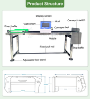 Machine d'impression et de codage de dates pour œufs industriels, imprimante jet d'encre 6 têtes pour codes et logos sur œufs
