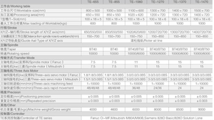 Te loạt ancon VMC 855 <span class=keywords><strong>CNC</strong></span> khoan khai thác trung tâm máy để khoan và khai thác các bộ phận vòi - Product Image 2