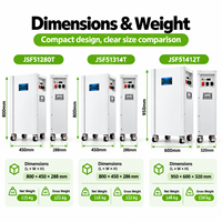 Batterie LiFePO4 sur pied de 14,34 kWh 51,2 V 280 Ah avec roues pour la sauvegarde solaire domestique – Fournisseur OEM