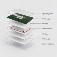 Tarjeta de Acceso para Hotel NXP MIFARE(R) Classic 1K 4K, Tarjeta de PVC Personalizada con Impresión, RFID 13.56Mhz para Habitaciones