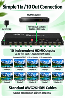 Splitter HDMI 1.4b 4K HD-MI 1 masuk 10 keluar dengan Fungsi Manajemen EDID, Dukungan HDCP1.4, Ekstensi IR, dan Dukungan Video 3D untuk Hiburan Rumah