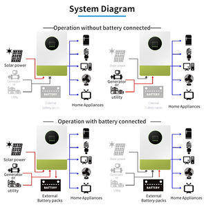 พลังงานแสงอาทิตย์ไฮบริดอิน<span class=keywords><strong>เวอร์</strong></span><span class=keywords><strong>เตอร์</strong></span>6.2KW 5KW 11KW 8KW <span class=keywords><strong>5000W</strong></span> แบบไฮบริดสำหรับบ้าน - Product Image 3