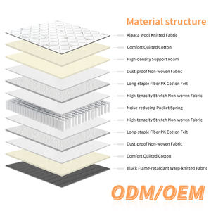 Size Knitted Fabric Double <b>Bed</b> Plus Roll up in a Box Mattress Firm Memory Foam Pocket Spring Hot Modern Hotel <b>Bed</b> Pocket Coil - Product Image 3