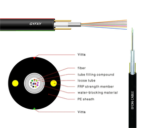 Mini Cable de <span class=keywords><strong>Fibra</strong></span> Óptica <span class=keywords><strong>ADSS</strong></span> de 50-80 Metros de Alcance, Redondo, para Instalación Aérea FTTH, 2 Fibras, <span class=keywords><strong>12</strong></span> Núcleos, G652D, GYFXY GYXY - Product Image 5