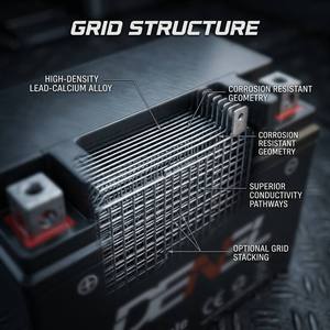 Batterie au plomb-acide DENEL pour moto SMF, haute résistance au froid/chaud et à la température, pour <span class=keywords><strong>YTX7A</strong></span> 12V <span class=keywords><strong>7Ah</strong></span> - Product Image 2