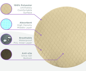 Extra Grote Puppy Training Benodigdheden Wasbare Plas Pad Hond Spelen Pen Mat - Product Image 6