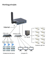 Pas cher pfSense mini firewall pc x86 4 Nic ports Ethernet barebone fanless pare-feu mini pc