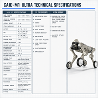 Robot à 4 pattes avec capteur LiDAR 3D GNSS RTK à ultrasons 5-48V 480W pour l'inspection de sécurité, modèle ZY Copper Hammer M1 Ultra
