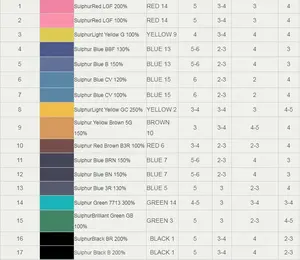 Sulphur Dyes Sulphur Yellow Gc Powder Dyes For Fabric Dyes