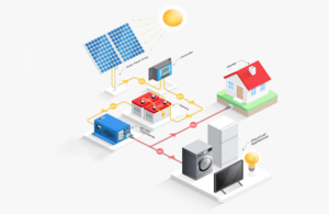 Sistema de Almacenamiento de Energía para Empresas y Comercios <span class=keywords><strong>Solis</strong></span> Based de 30kW 30kWh |   Preensamblado, Fácil Instalación - Product Image 5