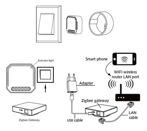 Module d'ouverture de porte de garage intelligent Tuya WiFi Zigbee avec capteur, commande à distance par application, interrupteur de <span class=keywords><strong>portail</strong></span> automatique pour Alexa Google - Product Image 6