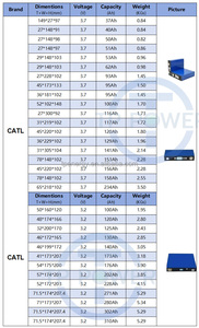 Catl Prismatic NMC battrry แบตเตอรี่ลิเธียม3.7V 116Ah 234Ah 120Ah 117Ah 141Ah เซลล์180Ah สำหรับรถเข็นกอล์ฟ EV - Product Image 2