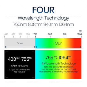 2000W Big Spot 808 mango de diodo láser portátil depilación permanente 10 <span class=keywords><strong>bar</strong></span> máquina profesional - Product Image 4