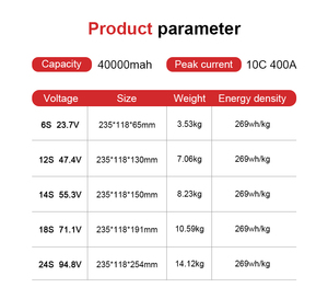 แบตเตอรี่ลิโพแบบโซลิดสเตท ราคาโรงงาน 6S 12S 14S 18S 24S 40000mAh สำหรับโดรน/โดรนอุตสาหกรรม/VTOL แบบปีกตรึง/มัลติโรเตอร์ - Product Image 4