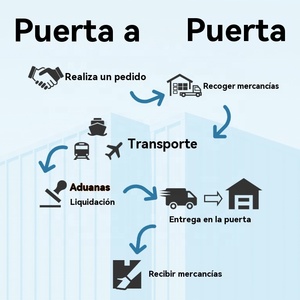 Sitios de compras internacionales Ali Worldwide Online Compra a granel en el <span class=keywords><strong>extranjero</strong></span> Tarifas Transitario Envío a EE. UU. México Europa - Product Image 3
