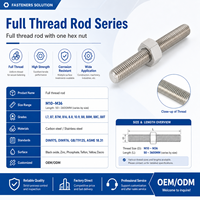 Stainless Steel Full Threaded Rod Stud Bolt | DIN975/DIN976 | Grade 8.8/10.9 | Zinc/Passivated Finish | All Sizes Customizable |