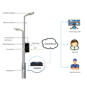 Manageable Cellular Edge Gateway for Internet of Things with Remote Data Transmission of Local Serial Ports and I/O