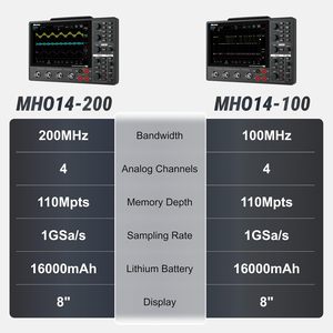 ไมค์ซิก MHO14-100 MHO14-200 ออสซิลโลสโคปแบบดิจิตอล 100MHz 200MHz 12 บิต 4 ช่องสัญญาณ อัตราการสุ่มตัวอย่าง 1GSa/s พร้อมมัลติมิเตอร์ - Product Image 6
