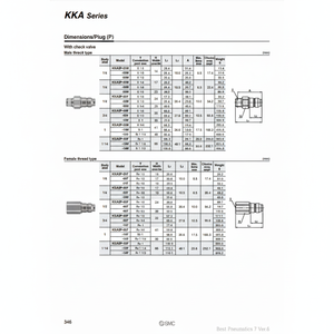 SMC Pneumatics KKA7P-04M S Coupleurs Clapets anti-retour Produit - Product Image 1