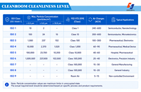 Bilik Bersih FFU (Fan Filter Unit) dengan Filter HEPA, Kelas ISO 5-8 untuk Perakitan Elektronik dan Farmasi