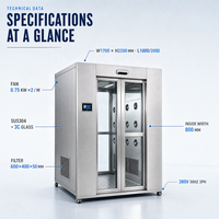 Pintu Otomatis Air Shower Cleanroom Purification Baja Tahan Karat 304 Sensor Inframerah Interlock Grosir