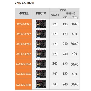 Régulateur de tension AVR AVC63 12B1 monophasé AC pour générateur diesel SVC - Product Image 4