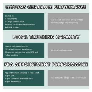 Cina agente di spedizione spedizioniere mare spedizione <span class=keywords><strong>LCL</strong></span> <span class=keywords><strong>Express</strong></span> in India Pakistan USA porta consegna - Product Image 4