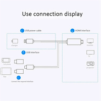 Câble adaptateur USB Micro-USB TYPE C vers HD 3 en 1 2K HDTV TV pour moniteur Iphone Ipad Smartphone Android