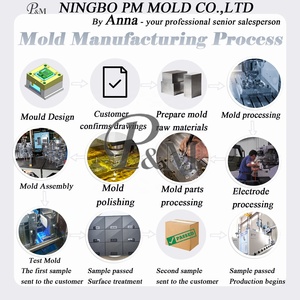 Trung Quốc nhà máy chất lượng cao tùy chỉnh tiêm đúc PP ABS bộ phận nhựa - Product Image 3