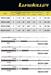 Lurekiller 2.<span class=keywords><strong>28</strong></span>-2.67m 60-200g PE4-8 <span class=keywords><strong>28</strong></span> 30kg GT Thon Marlin Bateau Canne à Popping Rapide avec Poignée Fuji Carbon EVA pour la Pêche en Mer - Product Image 4