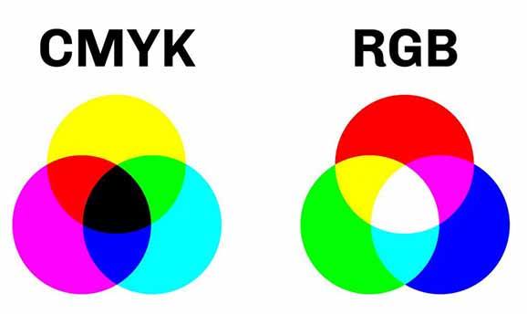 CMYK RGB