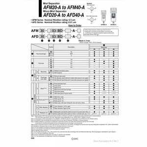 Modèle de séparateur de brouillard pneumatique SMC AFM30-02B-R-A pièces pneumatiques de haute qualité - Product Image 1