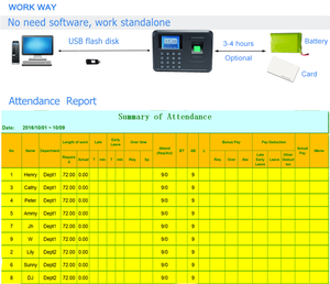 Miễn phí SDK sinh trắc học vân tay thời gian tham dự thời gian đồng hồ hệ thống máy - Product Image 3