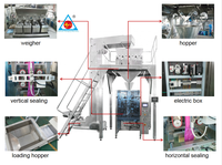 Prix usine Offre Spéciale CE ENTIÈREMENT Automatique de lait/détergent épices d'emballage de poudre à laver machine ligne de production pour les entreprises