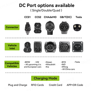 Station de recharge pour véhicules électriques 240 kW, armoire à double borne de charge au sol pour camions, chargeur EV pour voitures - Product Image 2