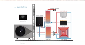 Sunrain R32 R290 Calefacción Refrigeración DHW Agua caliente <span class=keywords><strong>Smart</strong></span> APP Controlado Monoblock EVI Inversor Aire a agua Fuente de aire Bomba de calor - Product Image 5