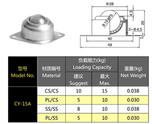 CY15A Rollenkugel-Getriebe lager einheit, rotierende Rollen kugeln werden zum Fördern des Rollen rahmens des Förderers verwendet - Product Image 6