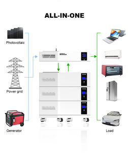 แบตเตอรี่โซลาร์บ้าน Madsun Complete All in One แบบแยกส่วน  ขนาด 15KWh 5kWh 10KWh 50kWh  10Kw 12kW 5kW  แบบซ้อนเก็บได้ - Product Image 5