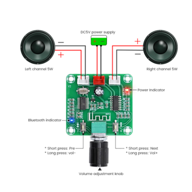 AIYIMA PAM8403 Blue tooth-compatible Power Amplifier Audio Board 5Wx2 Hifi Home Theater Stereo Mini Amp DIY Portable BT Speaker