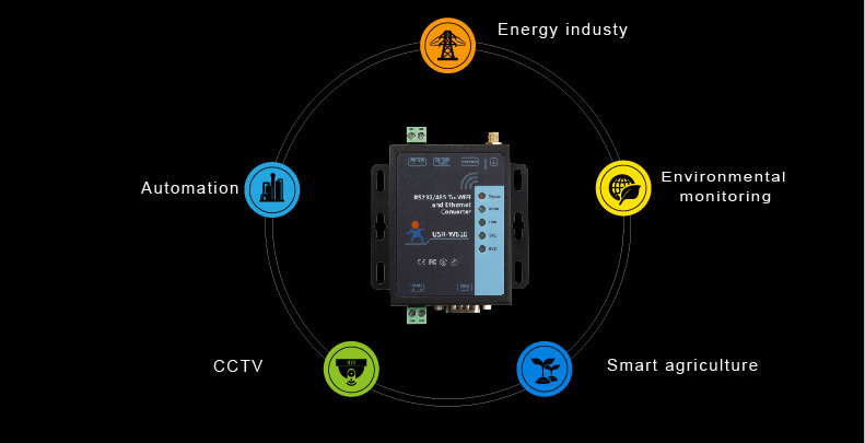 USR-W610 RS485/RS232 support Port Modbus TCP/RTU Industrial WiFi Serial to Ether