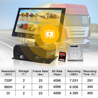 4 8 canaux 1080P HDD MDVR Kit 4G GPS WIFI Vidéo en direct CMSV6 Véhicule Blackbox HD Mobile DVR Caméra de recul CCTV Bus Truck DVR