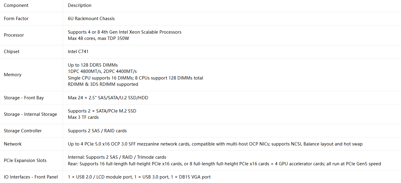 ≥ 64GB