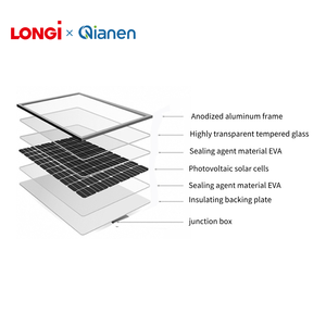 ประสิทธิภาพสูงสำหรับแผงโซลาร์เซลล์ Longi Solar 645 วัตต์ แบบ N-Type Half Cell โครงอะลูมิเนียม IBC ระบบโซลาร์เซลล์สำหรับบ้าน 10 แผง ประสิทธิภาพ 24.8% รุ่น LR7-7 - Product Image 5